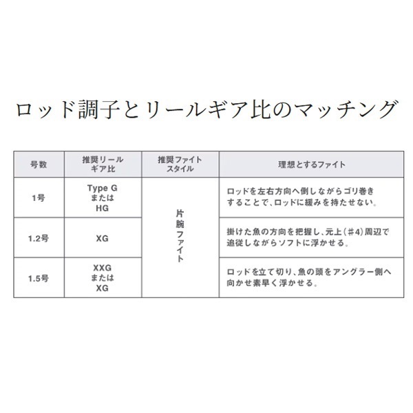 23マスターチューン
